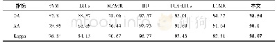 《表5 Pavia U数据使用0.4%测试样本时的指标对比》