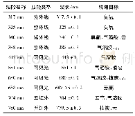 《表3 EPIC波段范围》