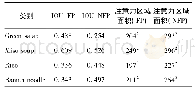 《表6 注意力网络IOU指标评价》