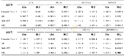 《表1 算法的平均耗时：联合标签预测与判别投影学习的半监督典型相关分析》