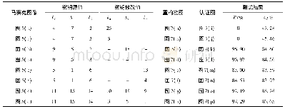 表2 密钥依赖性实验参数