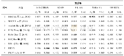表3 模型在5个数据集上的检测效果定量指标对比