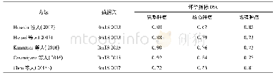 表2 多网络MRI脑肿瘤分割方法评估结果