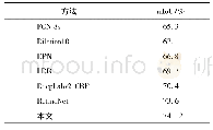 《表6 在Cityscapes测试集上的对比实验结果》