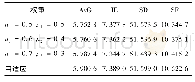 表1 图像融合指标：多方向Laplacian能量和与tetrolet变换的图像融合