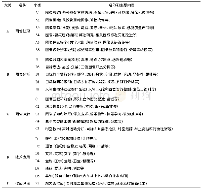 表1 文献分类表：中国图像工程:2019