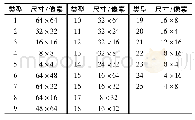 表1 25种HEVC PU尺寸