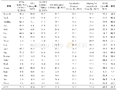 《表3 各种分割算法的分割精度对比》