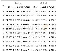 表2 图4中两族曲线几何量比较