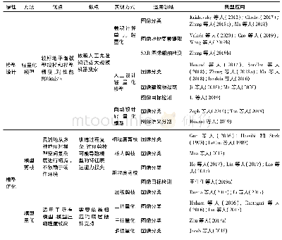 《表2 轻量化模型设计总结》