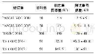 《表1 主要的通用目标数据集比较》