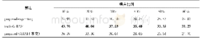 《表4 在10幅常用图像上的PSNR均值》