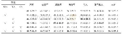 《表1 不同对齐方式的实验结果》