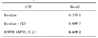 表3 RSISM-ARFM在Deep Globe Road Extraction测试集上的消融实验结果