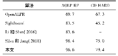 表1 不同ALPR方法在2个数据集上的准确率比较