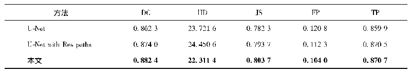 表1 不同方法在10-fold交叉验证中的性能指标均值