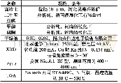 表1 试剂与仪器：硫脲插层高岭土复合物的制备及表征