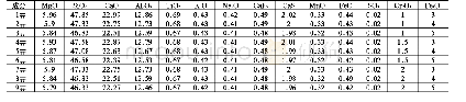 表3 基础玻璃化学组成（质量分数，%）