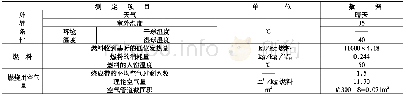 《表2 热平衡实测数据综合表》