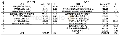 表9 热平衡计算结果表：日用陶瓷火焰隧道窑热平衡测定与计算方法及测试数据分析