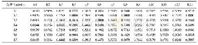 《表4 7个甜叶菊品种与参考序列的关联系数》