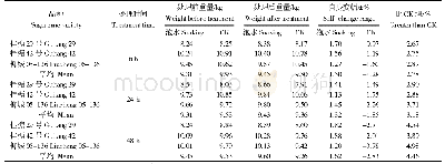 《表1 水分胁迫对砍收后蔗茎质量的影响》