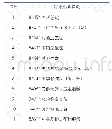 《表2 跨两个健康产业大类的国民经济行业代码》