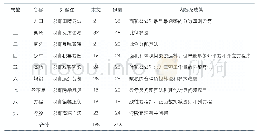 表《九章算术》内容体系：数学家精神思想之《九章算术》赏析