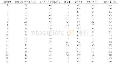 表3 冰碛层围岩细观参数标定结果