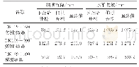 《表2 数值计算与变形实测结果统计》