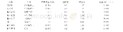 表2 各结构材料属性：无砟轨道涵洞过渡段路基膨胀引起的轨道上拱响应