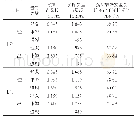 《表1 巴玉隧道岩爆情况统计》