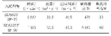 《表5 救援站射流风机性能参数》