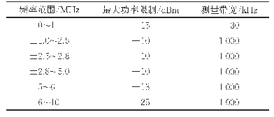 表3 450 MHz带内杂散功率限制