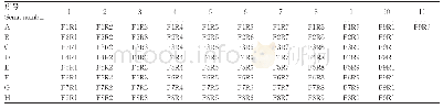 表2 9 6 孔板单次检测81个样品的板布局Tab 2Single‐test panel layout of 81 samples with 96 holes