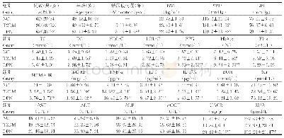 《表1 各组一般资料和生化指标比较 (±s)》