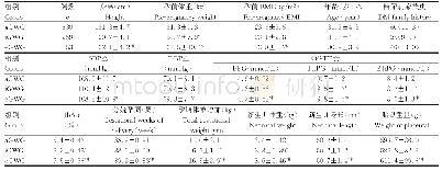 《表1 根据IOM指南分组后的各组临床资料及生化指标比较[,n(%)]》