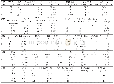 《表1 4 例FT1DM患者临床资料》