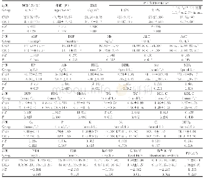 表1 两组一般资料及生化指标比较[±s,M(QL,QU),n(%)]