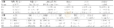 表1 各组一般资料及生化指标比较（±s)