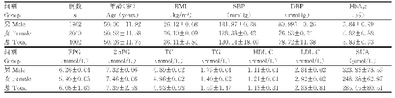 《表1 本队列人群基线特征（±s)》