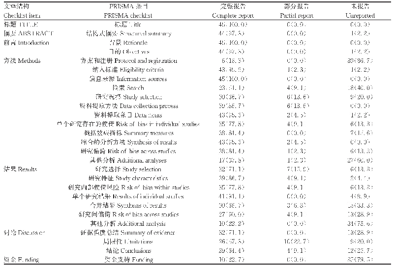 表2PRISMA评价结果[n(%)]