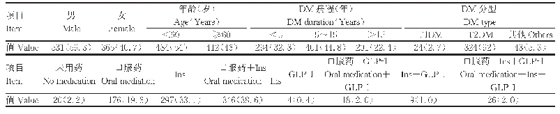 表1 入组患者一般资料[n(%)]