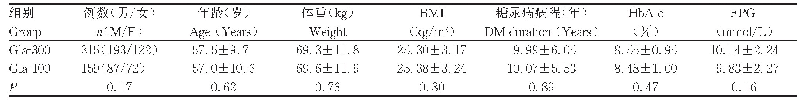 表2 两组一般资料和基线特征（±s)