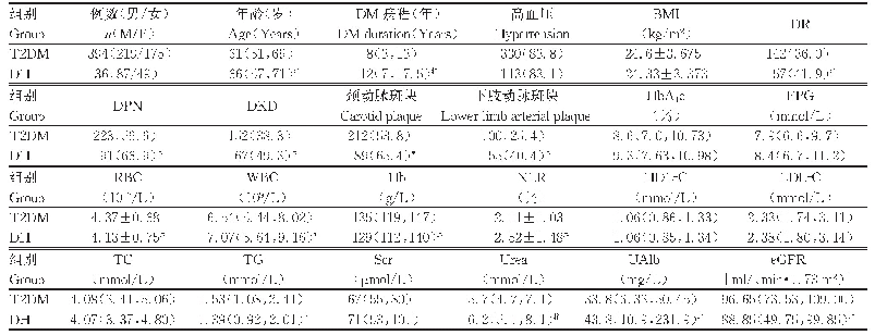 《表1 两组一般资料及生化指标比较[±s,M(QL,QU),n(%)]》