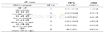 《表3 不同轮作方式下甘薯的产量及病情指数Fig.3 Yields and disease indexes of sweet potatoes in different rotation patter