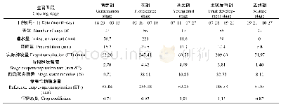 《表1 枣树各生育阶段腾发及相关因素特征》