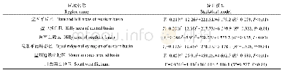 《表4 四川省水稻种植区不同区域水稻趋势产量的统计模型》