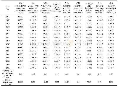 《表2 中国畜牧业绿色全要素生产率指标累计值与分解 (2001—2016年)》