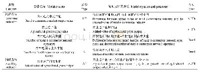 《表1 农村电商与乡村振兴互动发展系统动力学建模主要参数及模型设定》